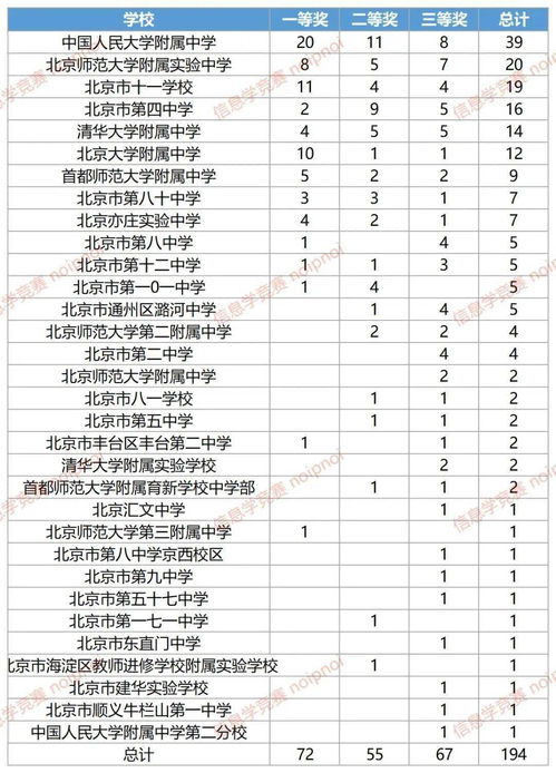 14中学在哪里？北京市14中学详细地址及周边交通指南