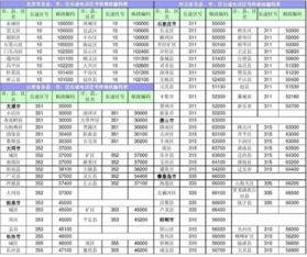 0791是哪个城市的区号？江西省南昌市区号查询