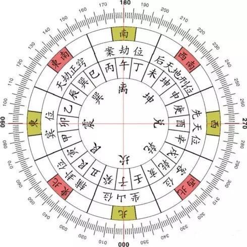 房屋的吉位与凶位 住宅风水吉凶判定方法（房屋吉位和凶位如何看）