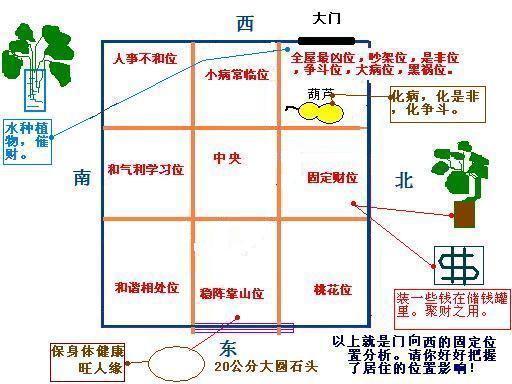 风水坐东朝西的房子你知道这些影响吗