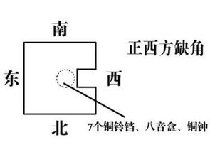 风水缺西北角的房子买了后会带来哪些不吉利的影响