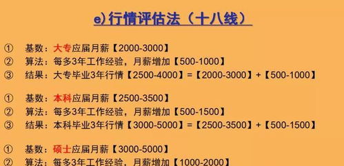 财富管理一一揭秘守不住财的原因及破解方法让你的钱包永远鼓鼓的！