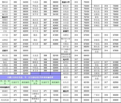 0791是哪个城市的区号？江西省南昌市区号查询