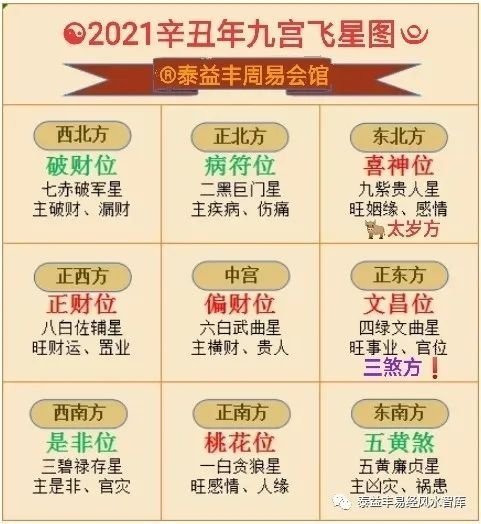 李亮德2021辛丑牛年九宫飞星风水布局及方位吉凶化解详情图