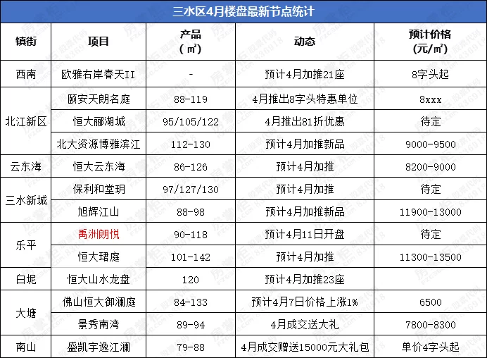 4月18日是什么星座 4月18日是什么星座