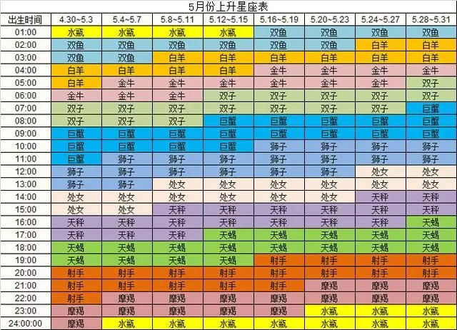 12月4日是什么星座 阳历12月4日是什么星座？