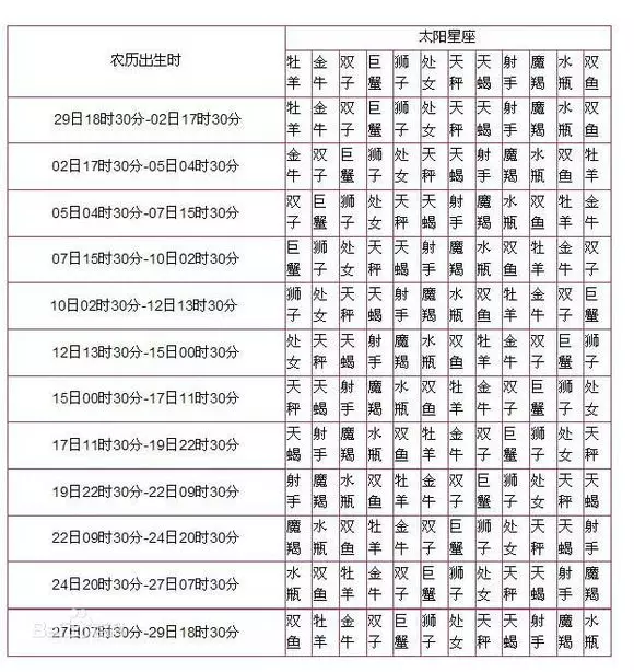 星座查询万年历查询，12星座农历日期查询