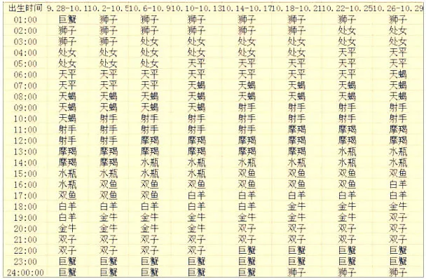 精准星座查询，3月7日是什么星座，十二星座查询