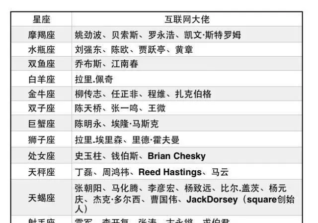 12星座性格特点，12星座的性格特点及优缺点