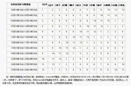 月亮星座查询，怎么查月亮星座是什么？