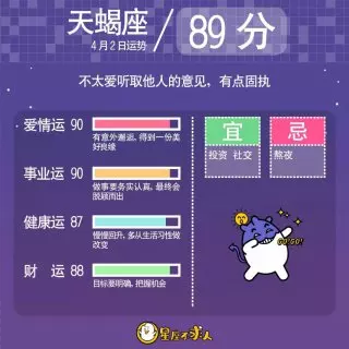 最星座星座运势，十二星座中今天什么星座运势