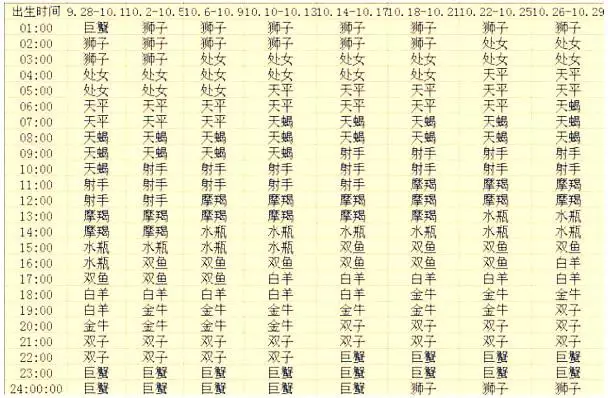 哪个星座软件最准确的，预测星座运势的软件