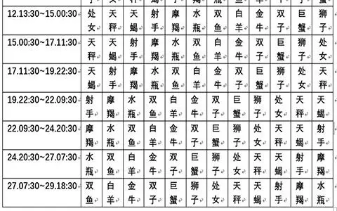 月亮星座查询表大全，水星星座查询表大全