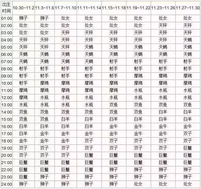 月亮星座查询表大全，水星星座查询表大全