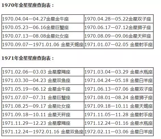 月亮星座查询表大全，水星星座查询表大全