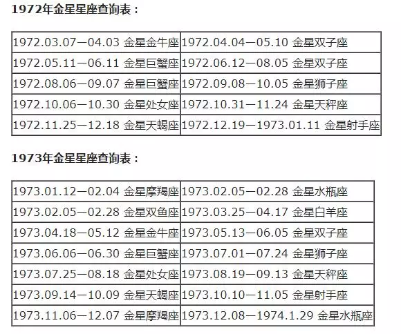 月亮星座查询表大全，水星星座查询表大全