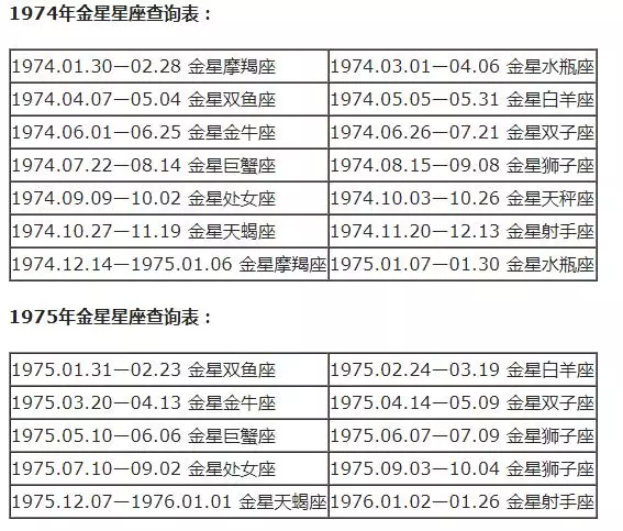 月亮星座查询表大全，水星星座查询表大全