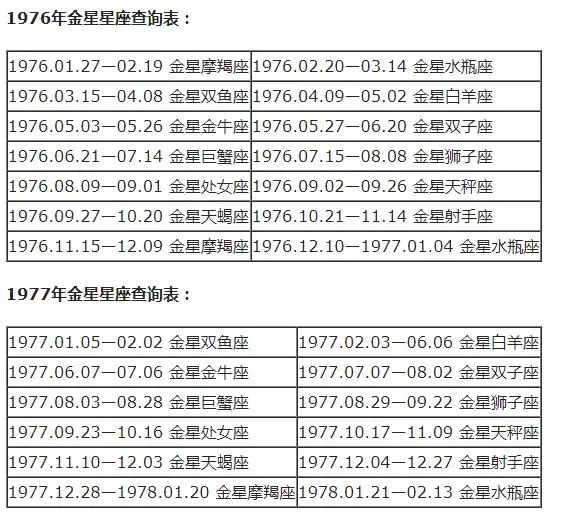 月亮星座查询表大全，水星星座查询表大全