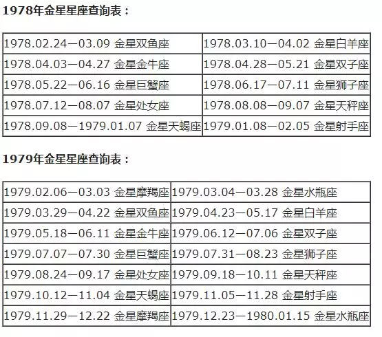 月亮星座查询表大全，水星星座查询表大全