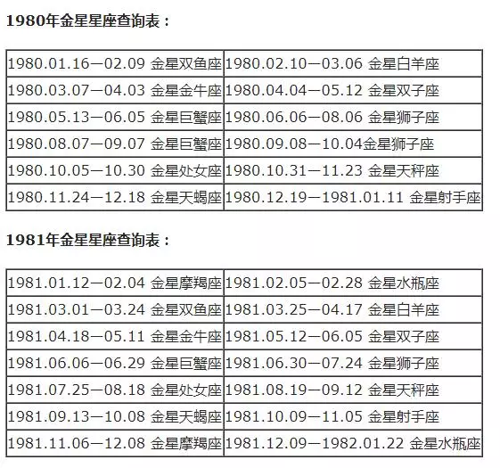 月亮星座查询表大全，水星星座查询表大全