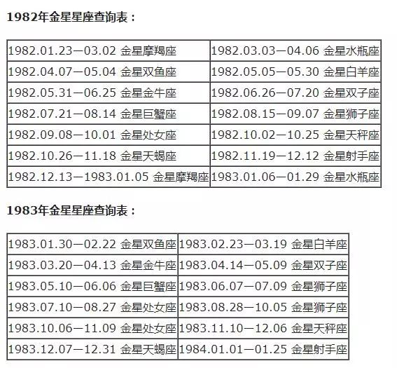 月亮星座查询表大全，水星星座查询表大全