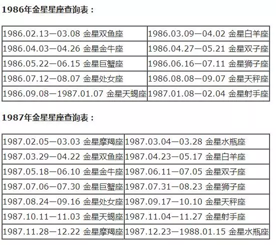 月亮星座查询表大全，水星星座查询表大全