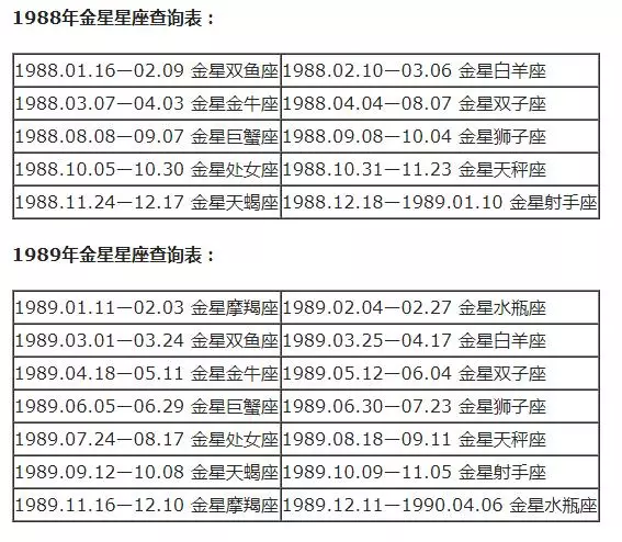 月亮星座查询表大全，水星星座查询表大全