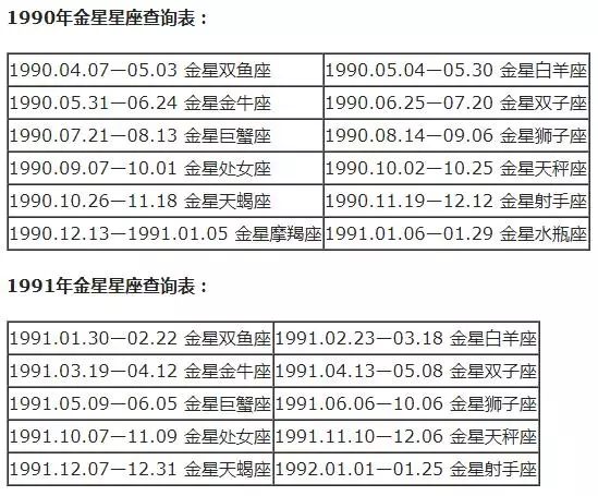 月亮星座查询表大全，水星星座查询表大全