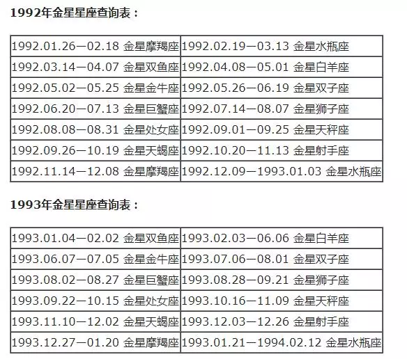 月亮星座查询表大全，水星星座查询表大全