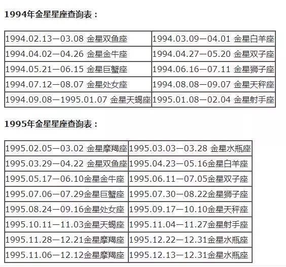 月亮星座查询表大全，水星星座查询表大全