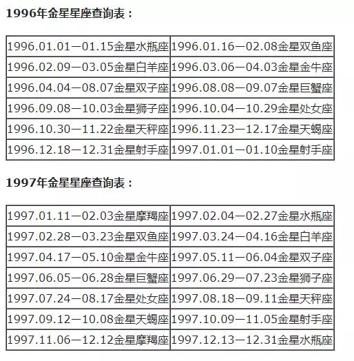 月亮星座查询表大全，水星星座查询表大全