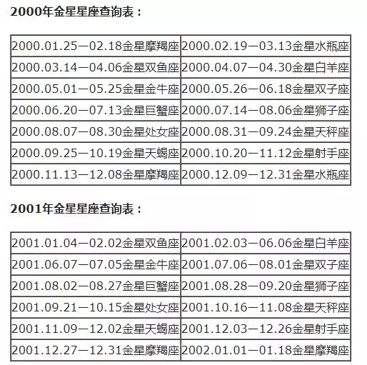 月亮星座查询表大全，水星星座查询表大全