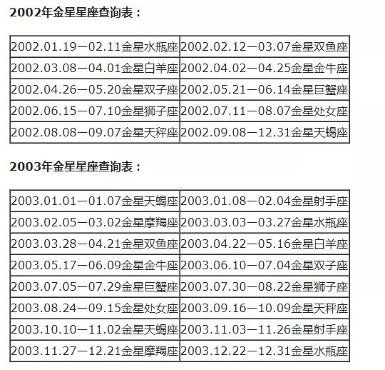 月亮星座查询表大全，水星星座查询表大全