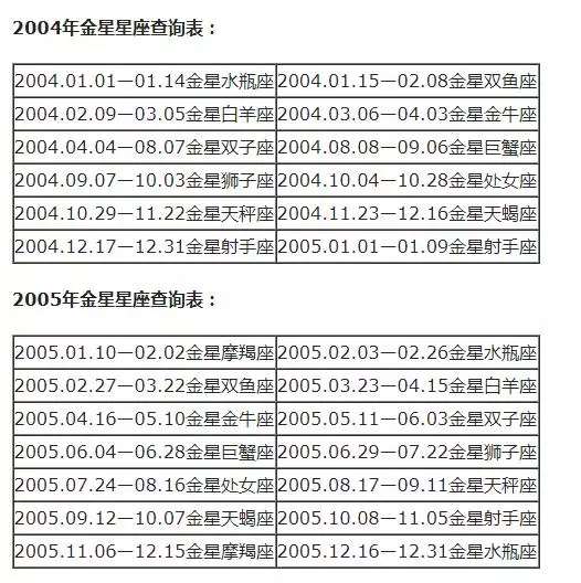 月亮星座查询表大全，水星星座查询表大全