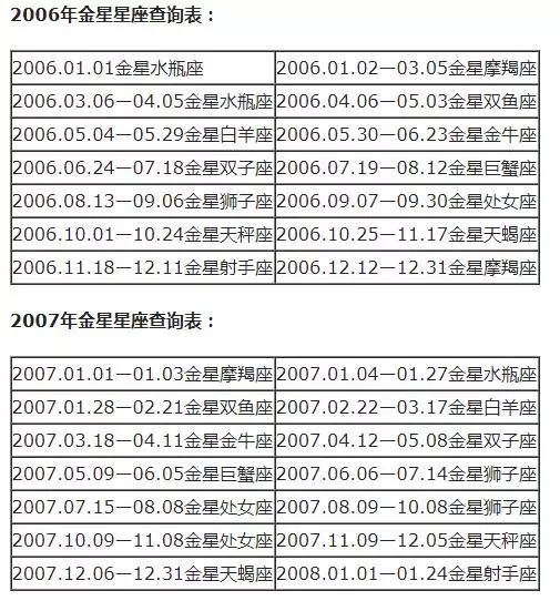 月亮星座查询表大全，水星星座查询表大全