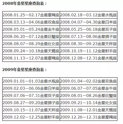 月亮星座查询表大全，水星星座查询表大全