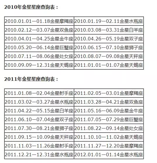 月亮星座查询表大全，水星星座查询表大全