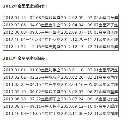 月亮星座查询表大全，水星星座查询表大全