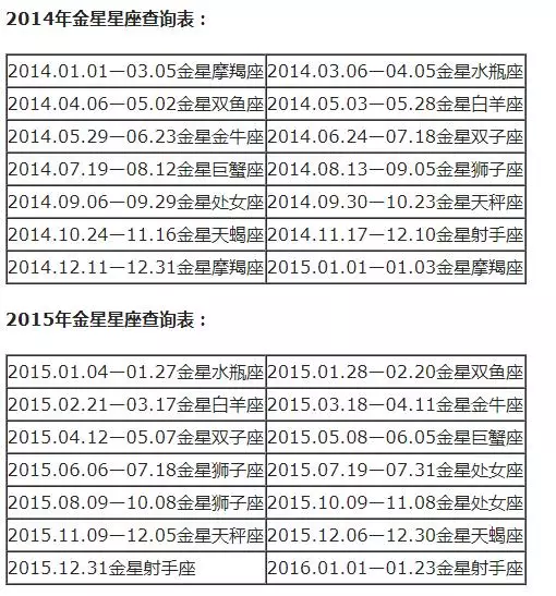 月亮星座查询表大全，水星星座查询表大全