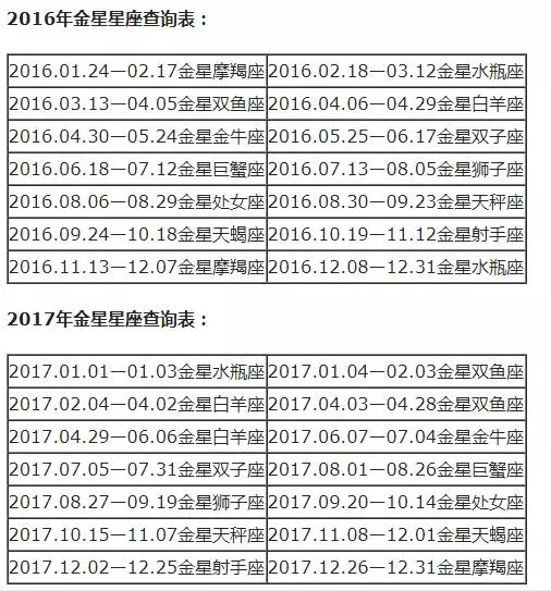 月亮星座查询表大全，水星星座查询表大全