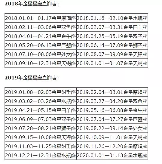 月亮星座查询表大全，水星星座查询表大全