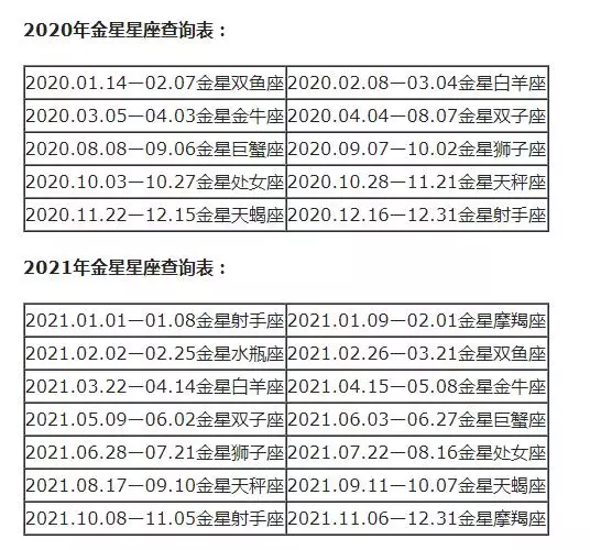 月亮星座查询表大全，水星星座查询表大全