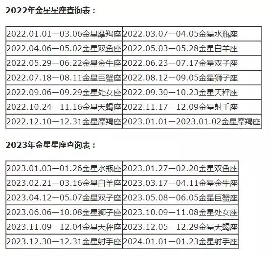 月亮星座查询表大全，水星星座查询表大全