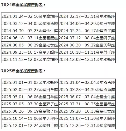 月亮星座查询表大全，水星星座查询表大全