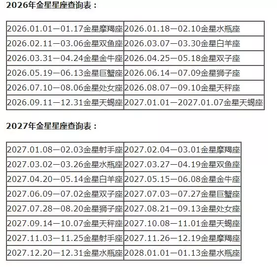 月亮星座查询表大全，水星星座查询表大全