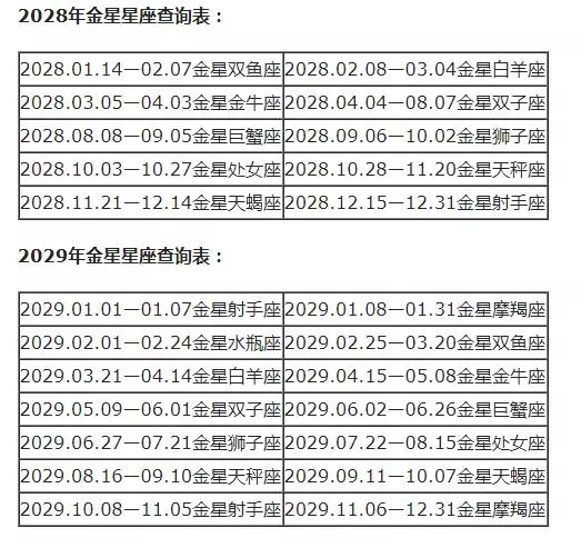 月亮星座查询表大全，水星星座查询表大全