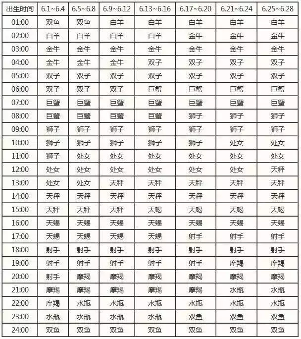 太阳月亮上升星座查询表，最准确的月亮星座查询