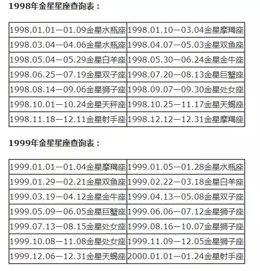 太阳月亮上升星座查询表，最准确的月亮星座查询