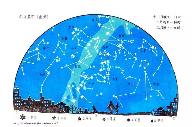 1到12月星座分别是什么，阳历1到12月各是什么星座