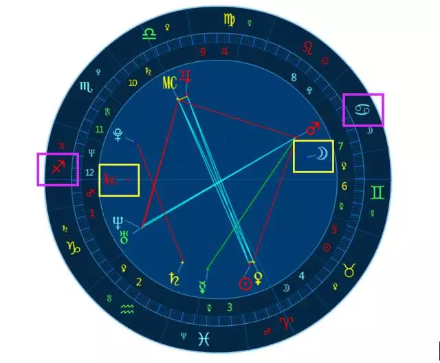 怎样看月亮星座和上升星座，完整版月亮星座查询表